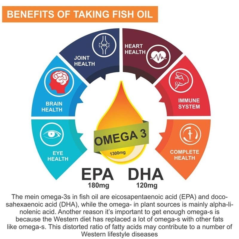 中心の頭脳の共同健康のためのオメガ3 SoftgelsのカプセルのビタミンE DHA EPAを魚油