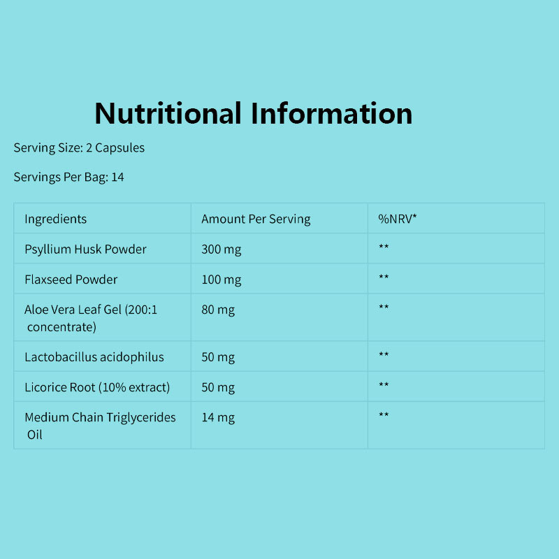 28粒の高強度カプセルと24ヶ月の賞味期限を備えた、14日間デトックス大腸クレンジングサプリメント。腸内環境の健康をサポート。